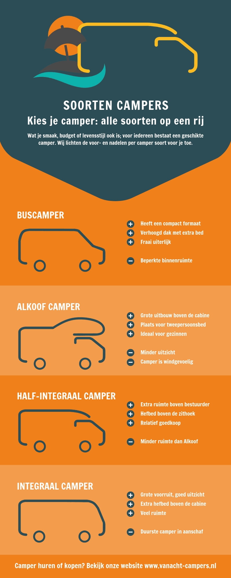 Soorten campers - camperbus, alkoof, integraal